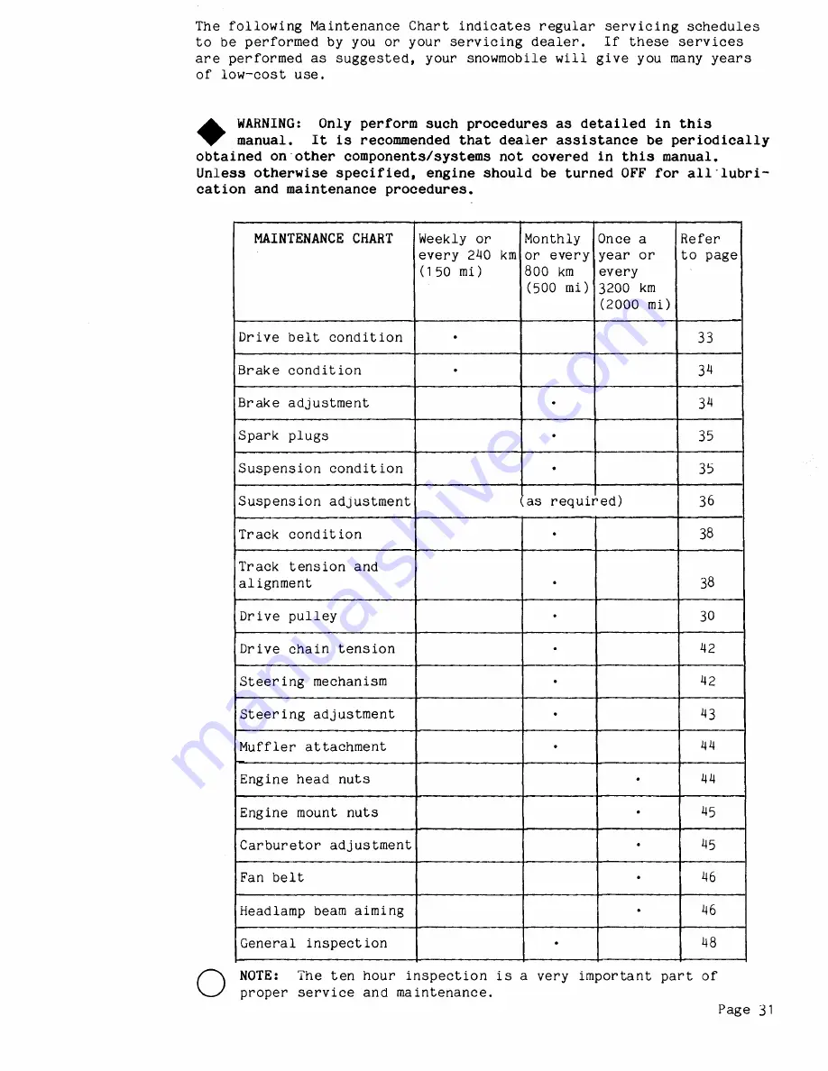 Ski-Doo NORDIK 50 1988 Operator'S Manual Download Page 35