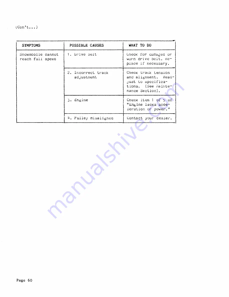 Ski-Doo NORDIK 50 1988 Operator'S Manual Download Page 64