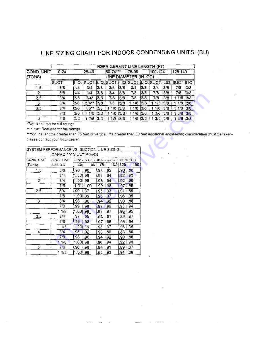 Skil-aire Mini-Spot 1-3T Systems Operating And Maintenance Instructions Manual Download Page 8