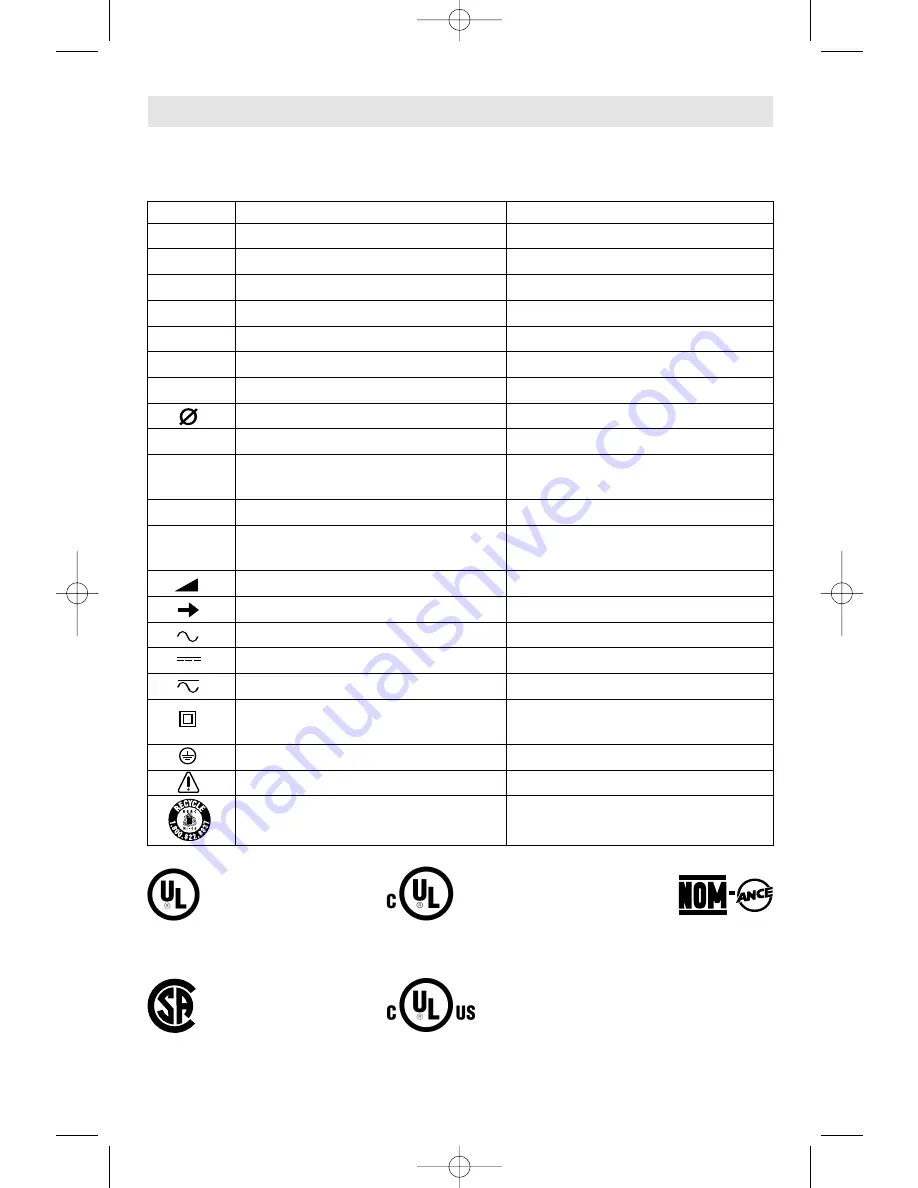 Skil 6237 Operating/Safety Instructions Manual Download Page 5