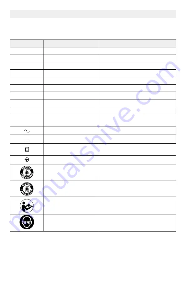 skilsaw SPTH15 Operating/Safety Instructions Manual Download Page 5