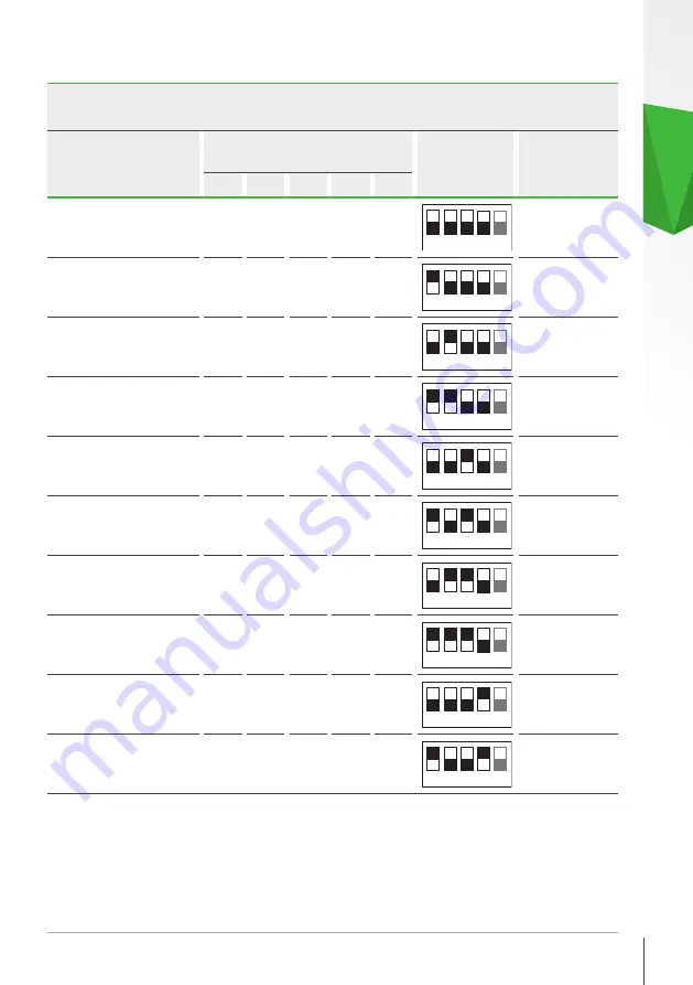 Skoda iV Charger Manual Download Page 91