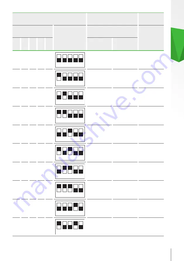 Skoda iV Charger Manual Download Page 93