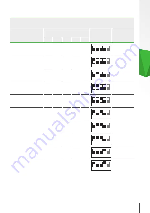 Skoda iV Charger Manual Download Page 145