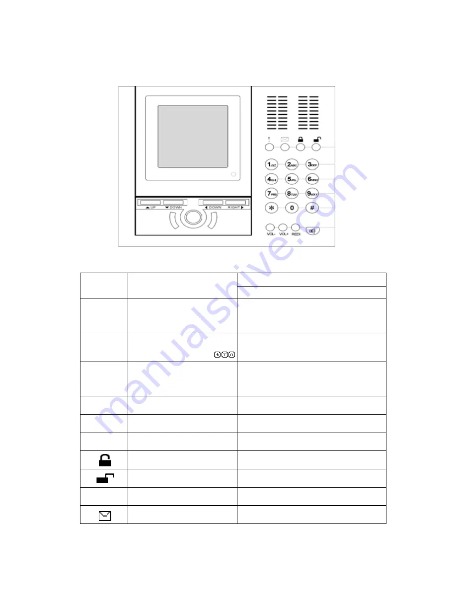 Sky Microwave FCT-31A User Manual Download Page 8