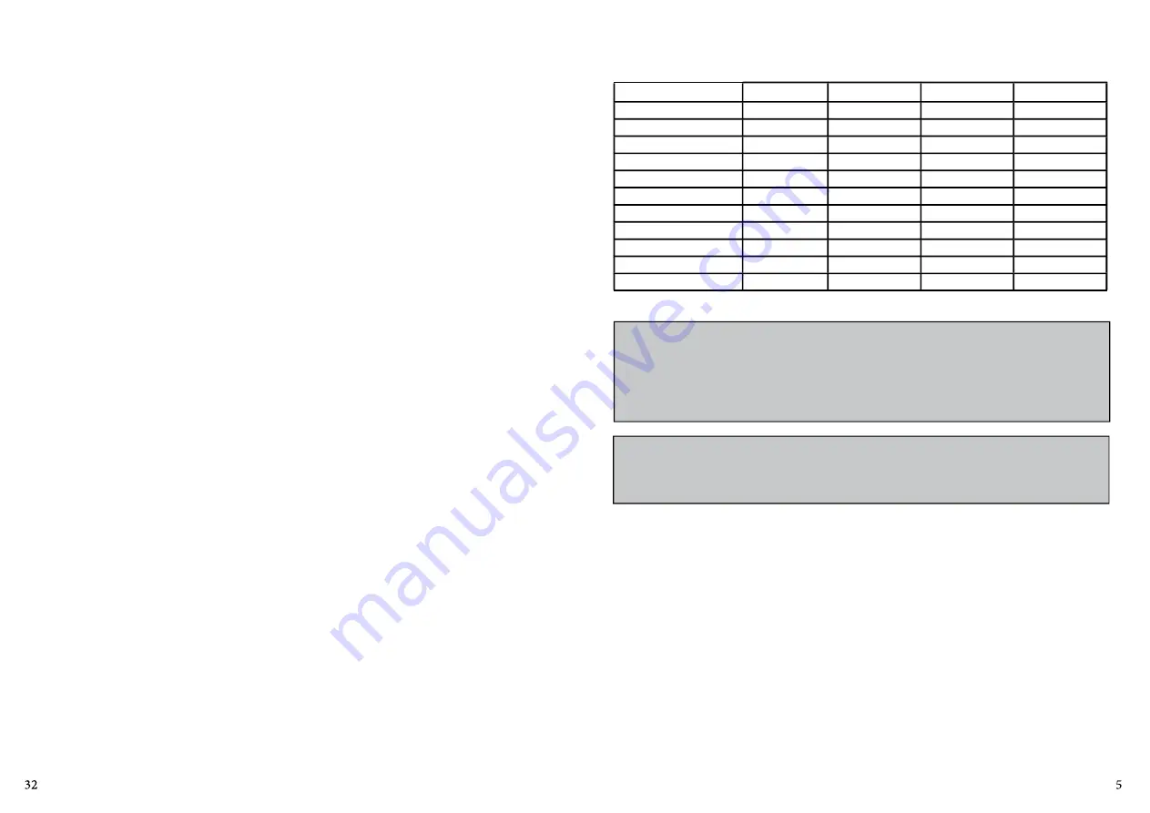 Skyfood LI/LT1.5 Instruction Manual Download Page 5