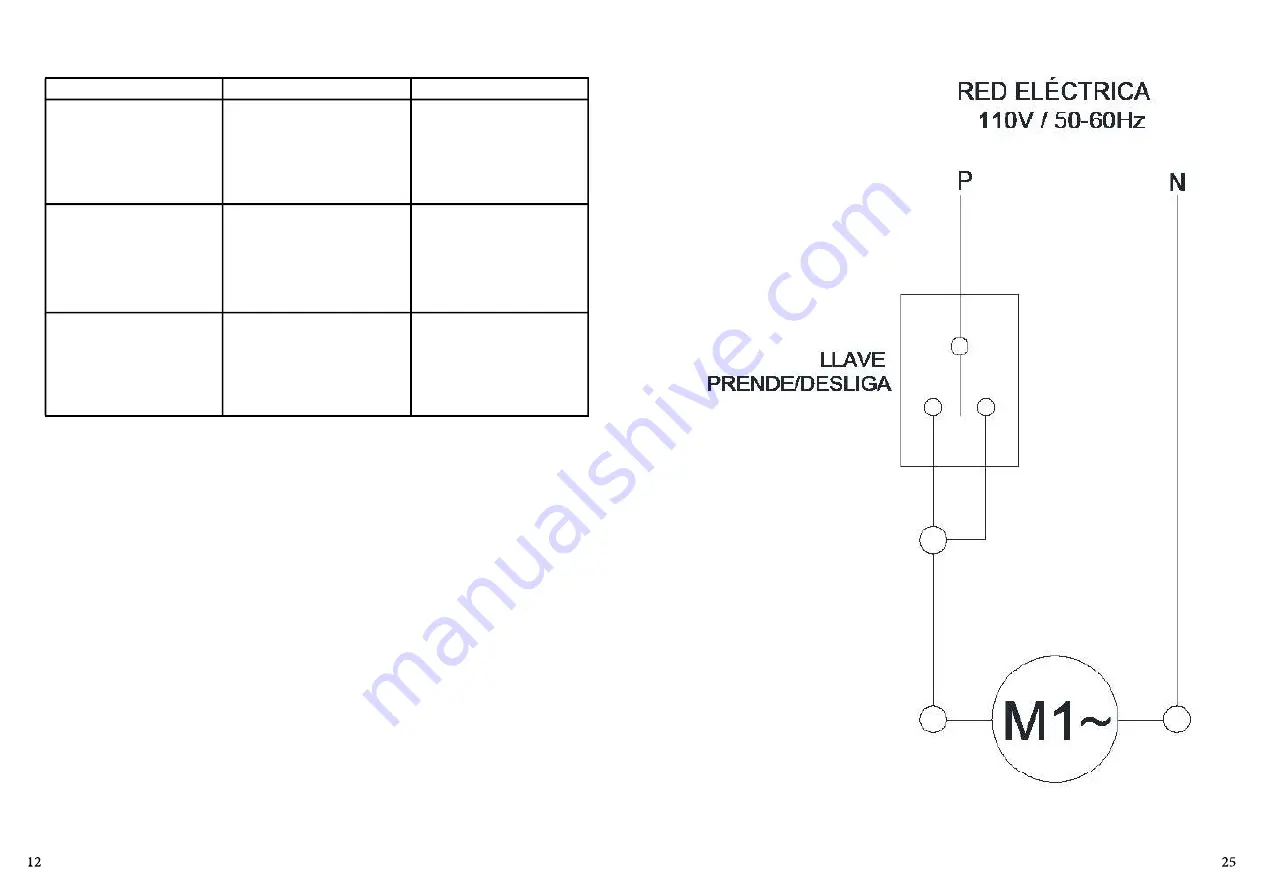 Skyfood LI/LT1.5 Instruction Manual Download Page 12