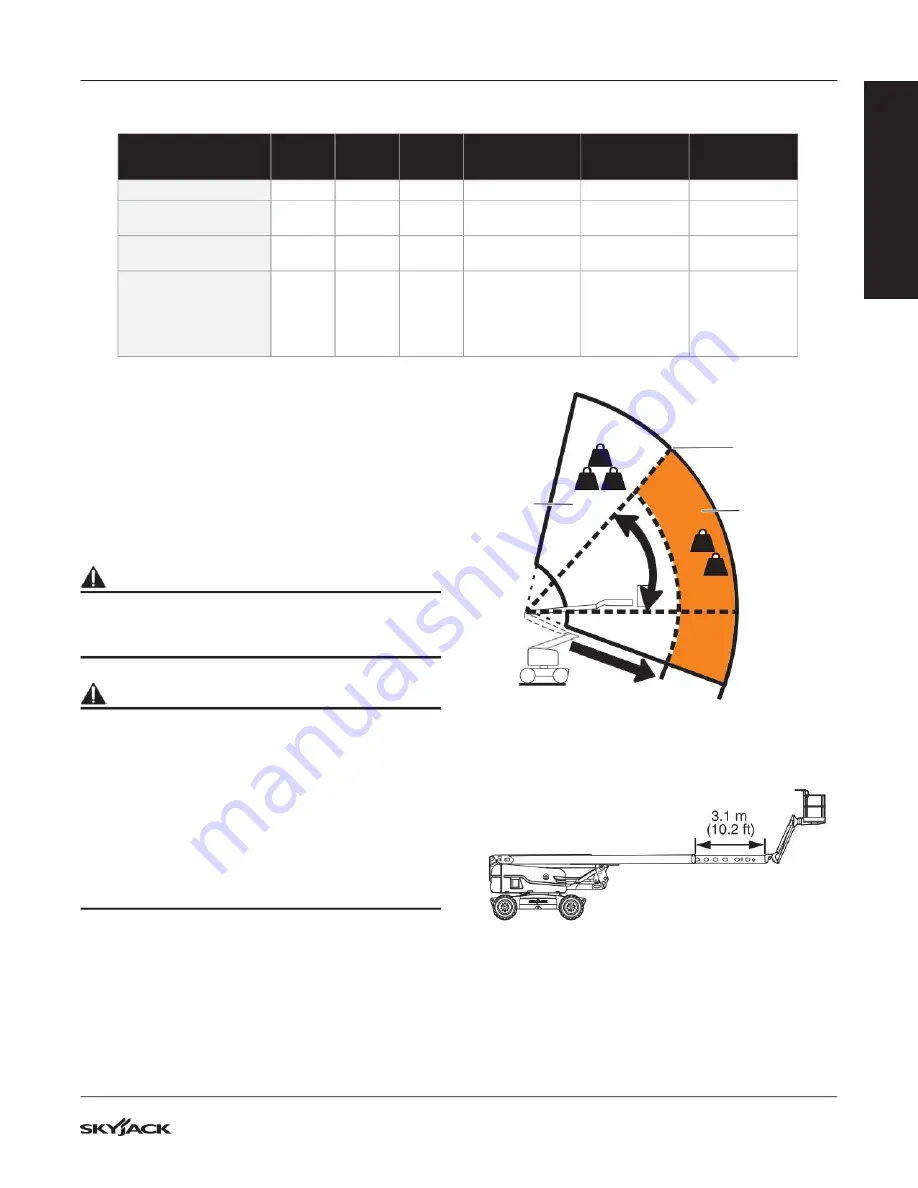 Skyjack 213217AAA Operating Manual Download Page 31