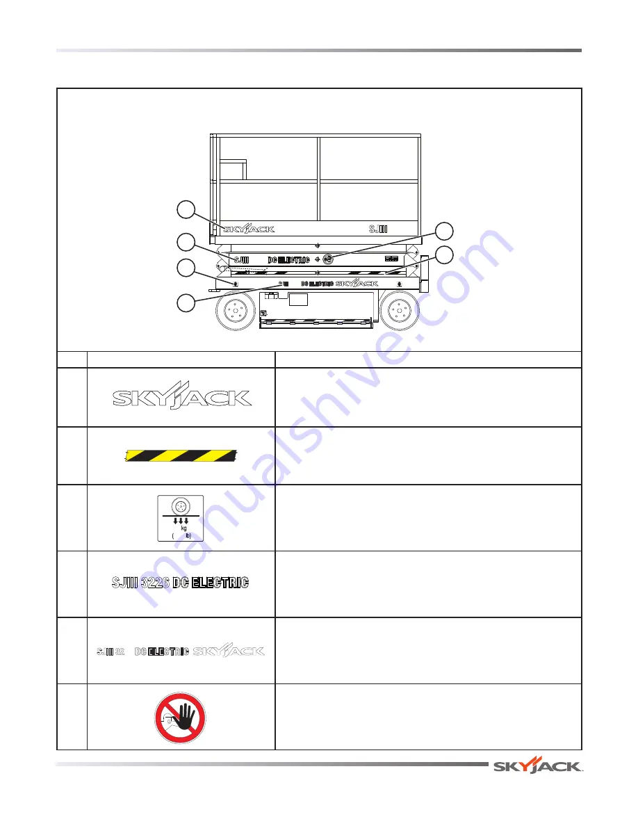 Skyjack 3215 SJIII Compact Series Скачать руководство пользователя страница 89