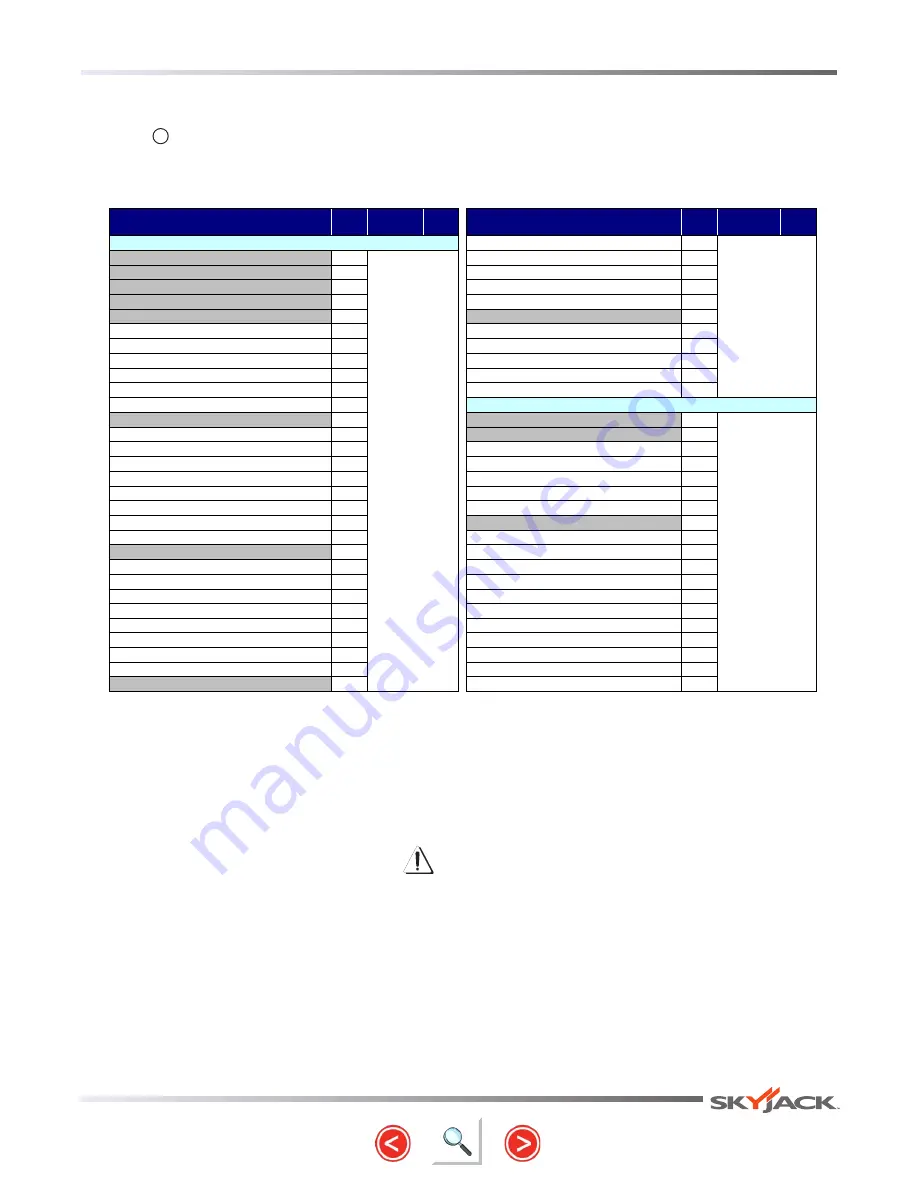 Skyjack 3219 SJIII Compact Series Operating Manual Download Page 67