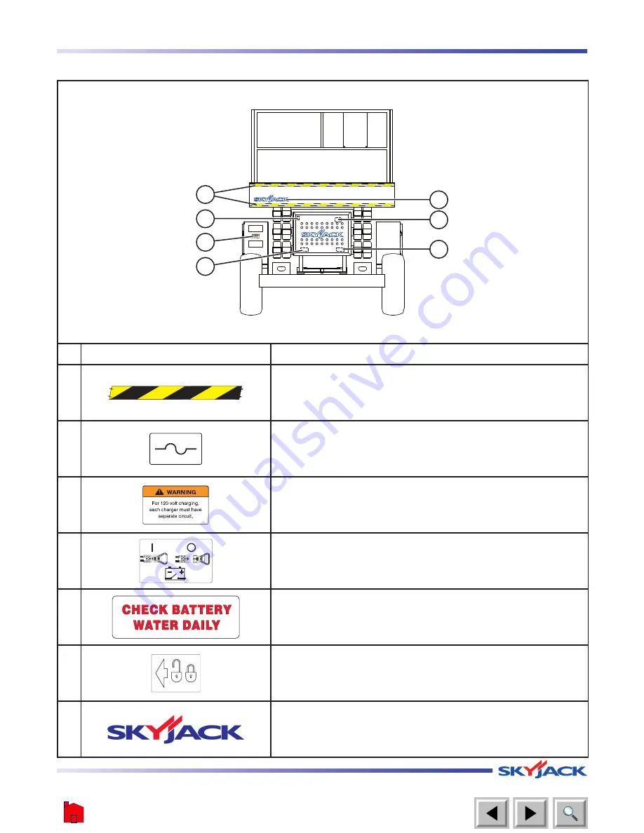 Skyjack SJ 8831E Operating Manual Download Page 65