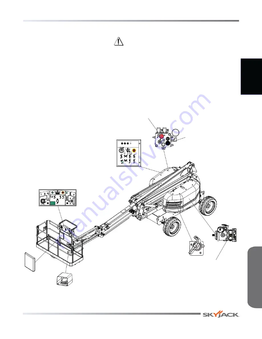 Skyjack SJ63AJ Operating Manual Download Page 11