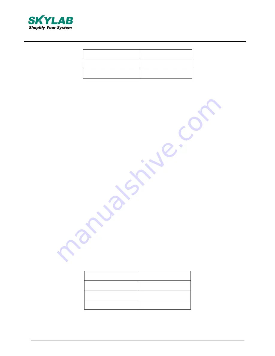 Skylab SKB369 Manual Download Page 7