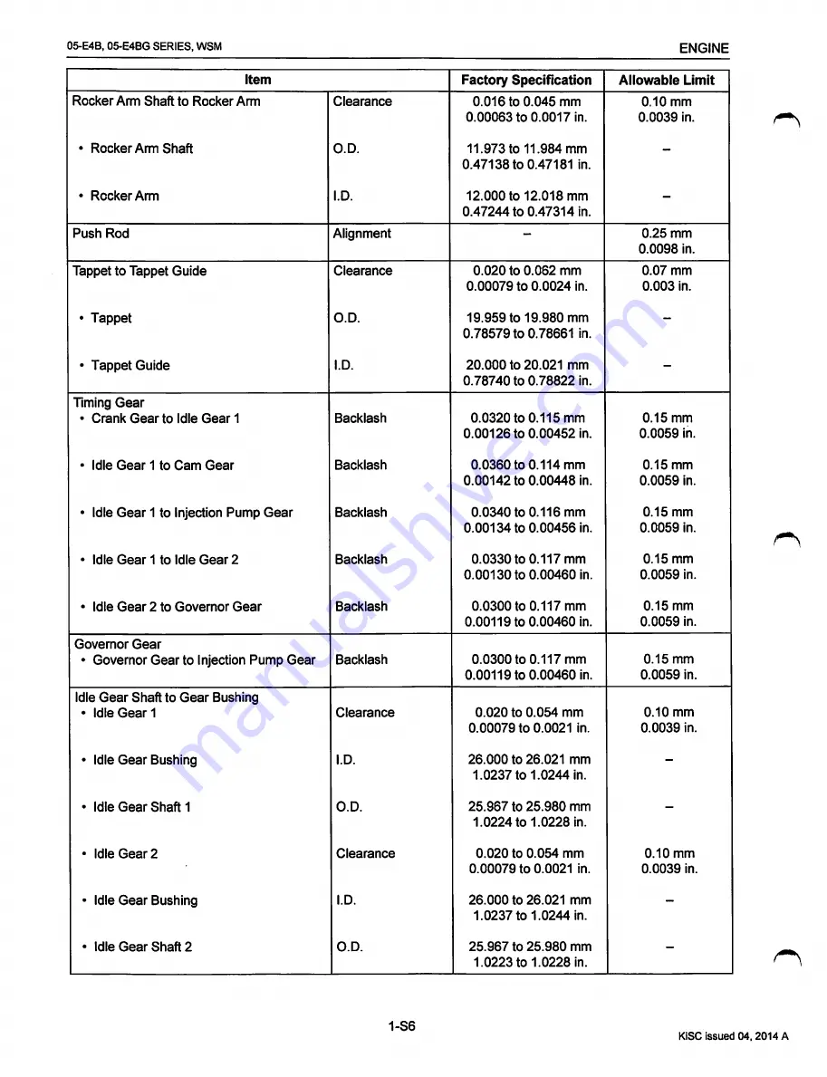 Skylift Mini-Linesman Manual Download Page 266