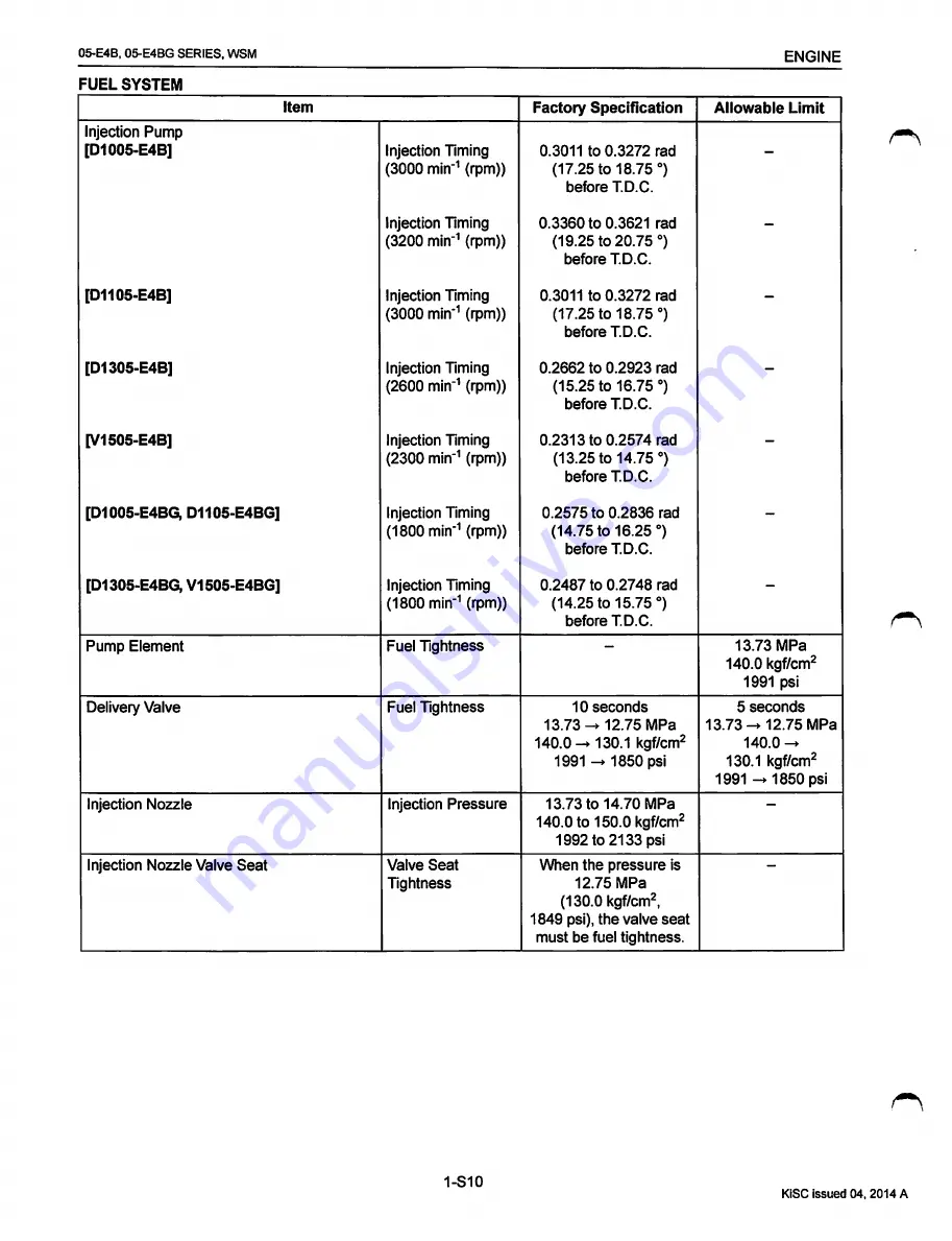 Skylift Mini-Linesman Manual Download Page 270