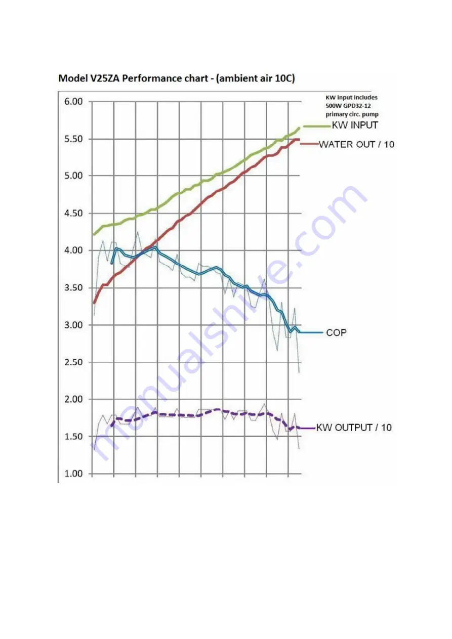 Skyline Energy SX-20BZA Installation Manual Download Page 14