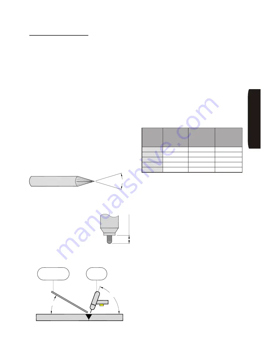 SkyLine KMP3200 Скачать руководство пользователя страница 31