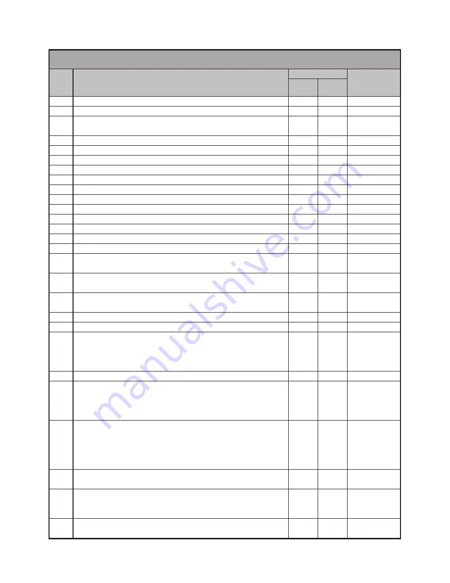 SkyLine KMP3200 Operating Manual Download Page 52