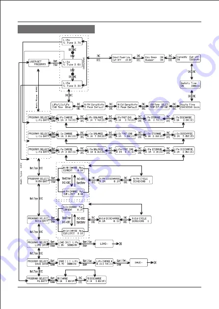 Skyrc e6650 Instruction Manual Download Page 12