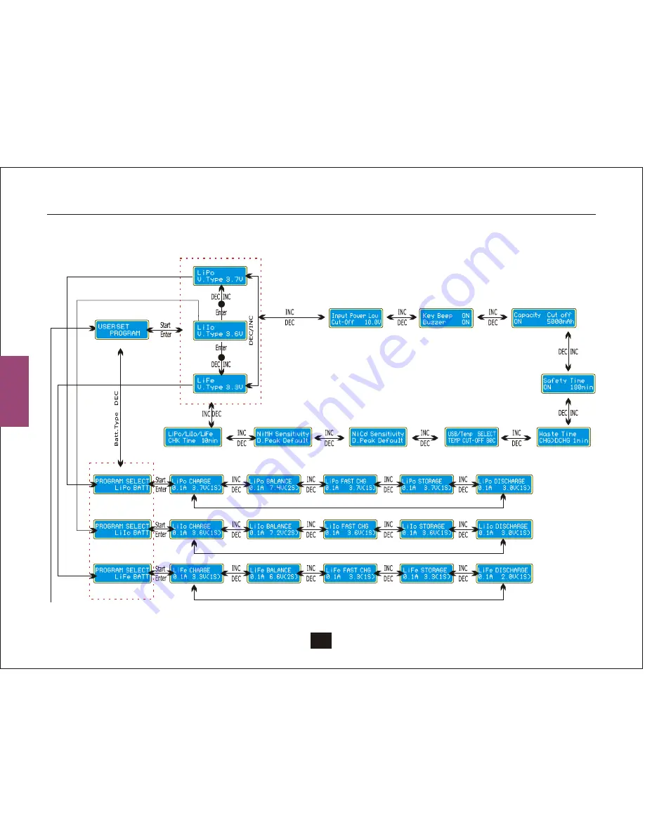 Skyrc iMAX B6 mini Instruction Manual Download Page 12