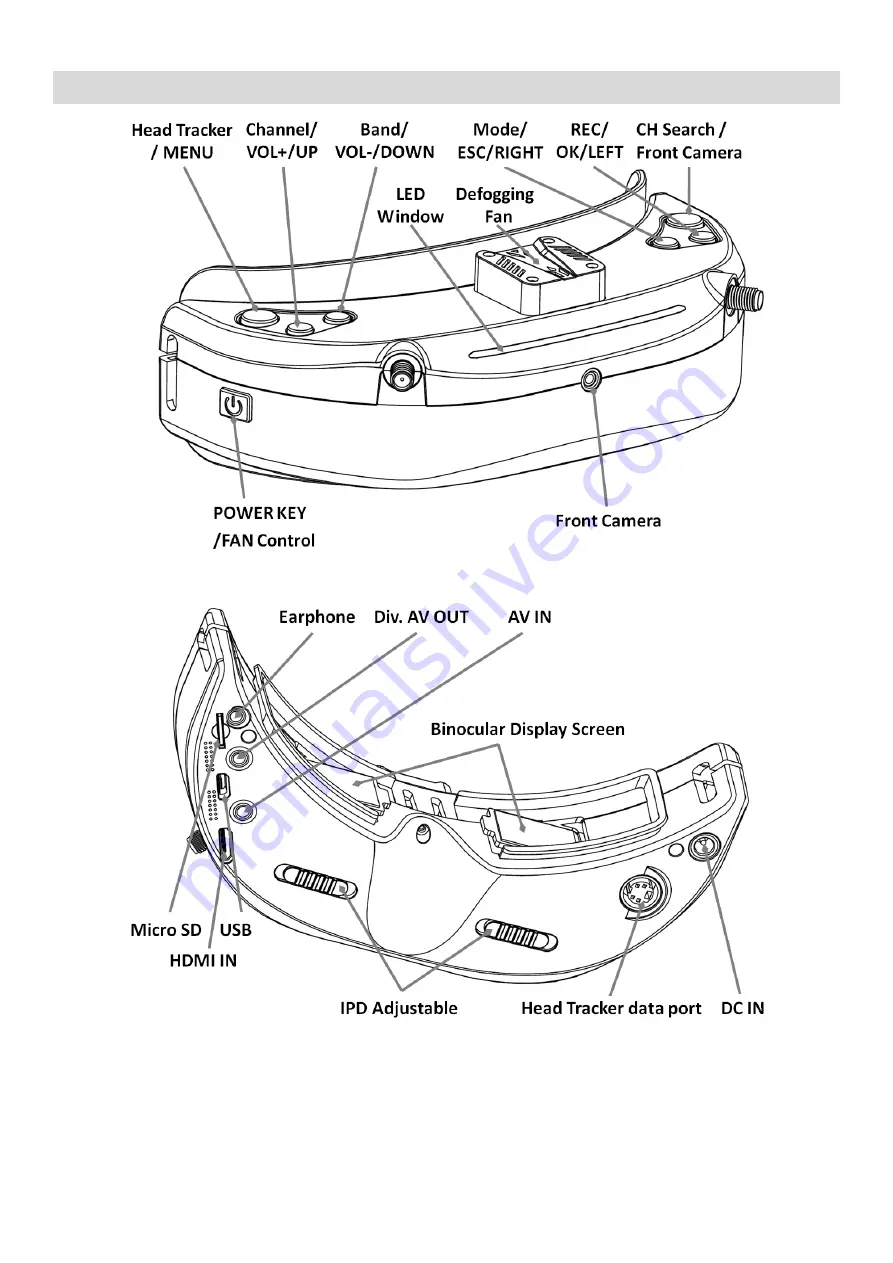 SkyZone SKY03S User Manual Download Page 3