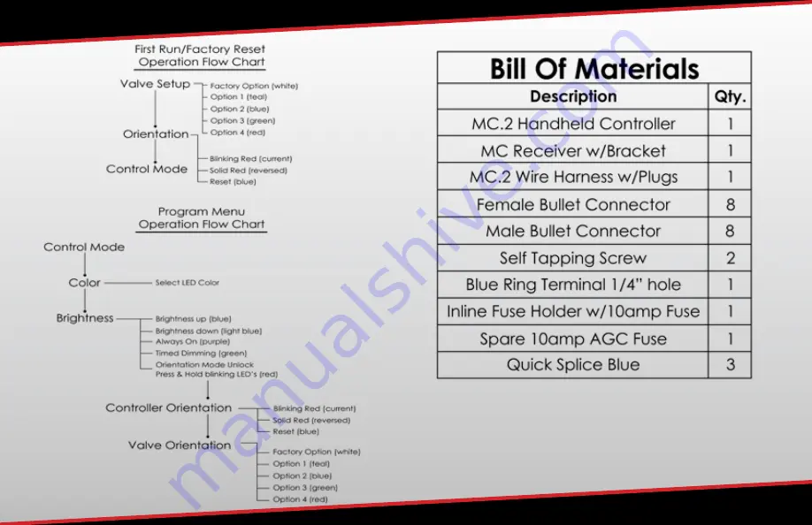 Slam Specialties MC.2 Installation Instructions Manual Download Page 9