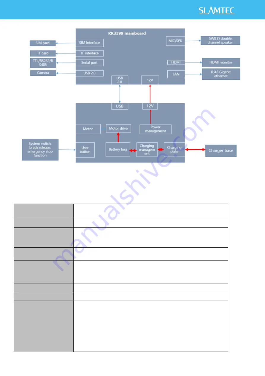 Slamtec Athena 2.0 User Manual Download Page 16