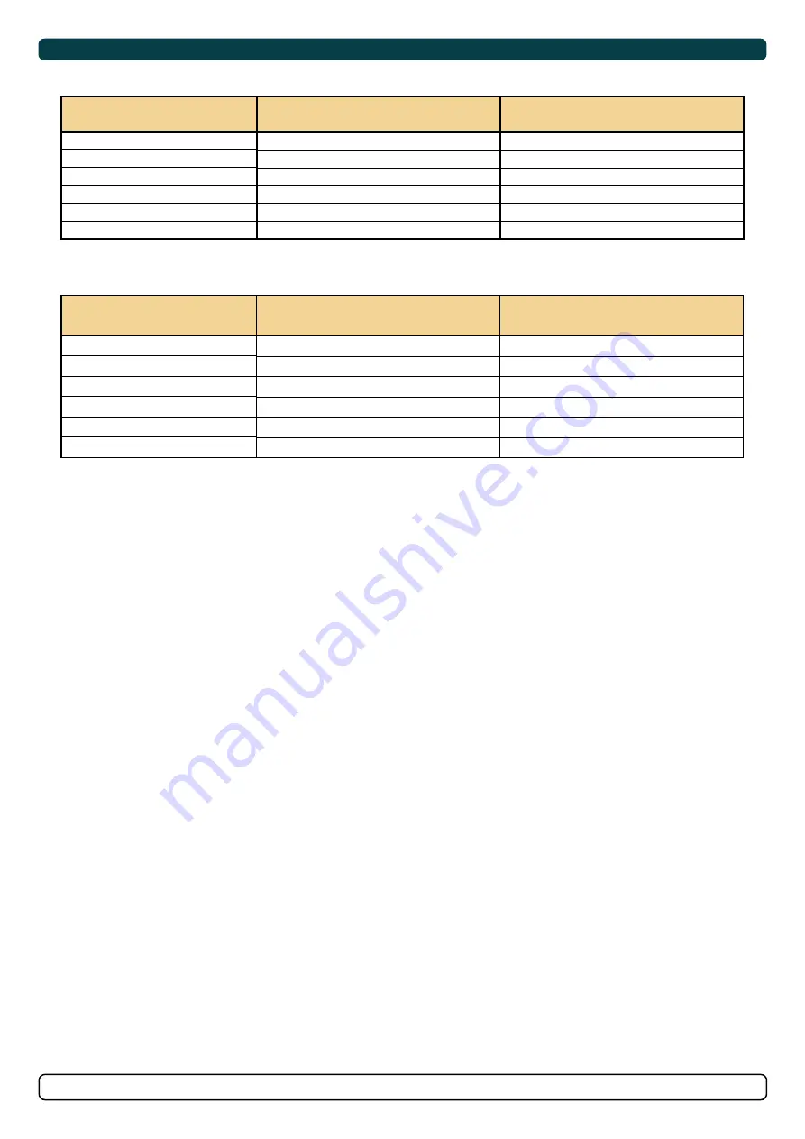 SLEIPNER MOTOR AS SXP35POD Installation Manual Download Page 6