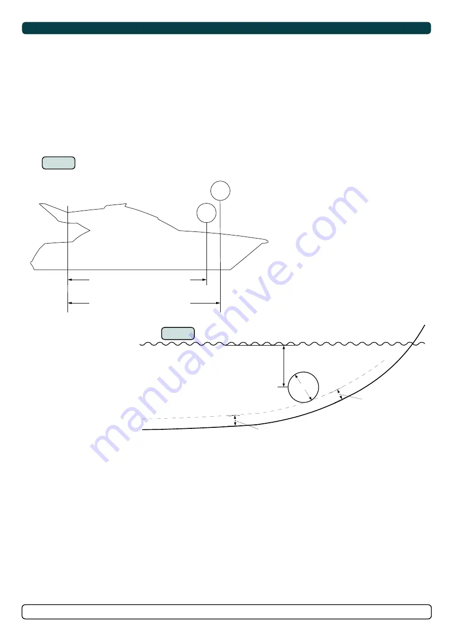 Sleipner SE-IP120 Installation Manual Download Page 6