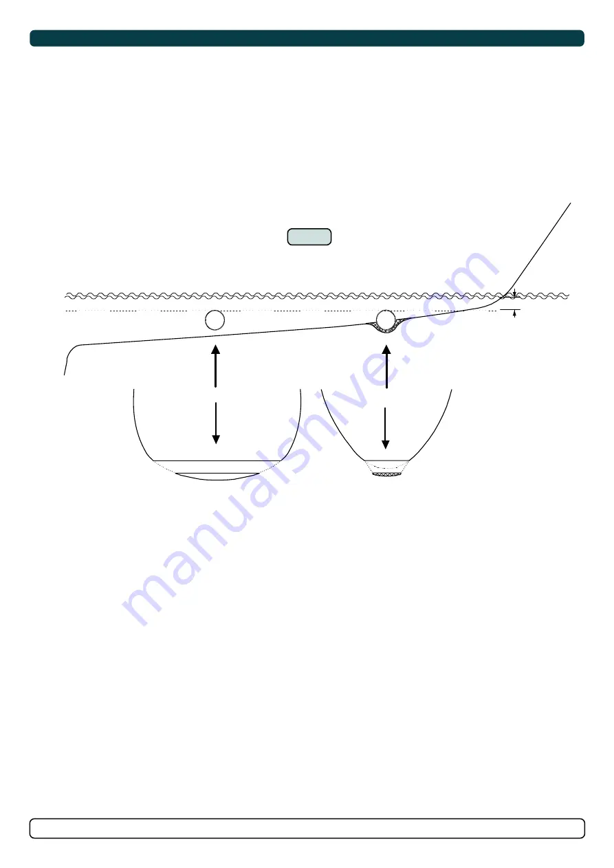 Sleipner SE-IP50 Installation Manual Download Page 8