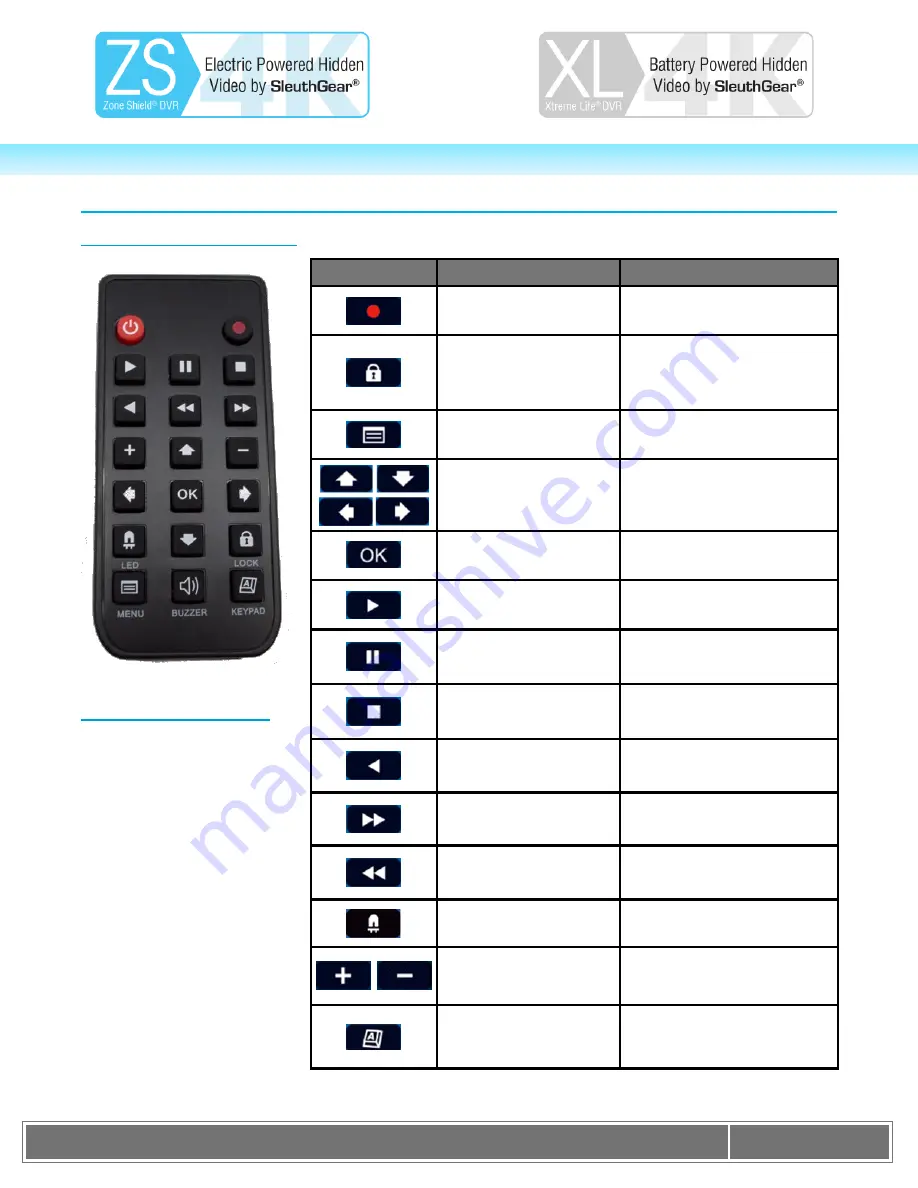 SleuthGear ZONE SHIELD 4K DVR Manual Download Page 5