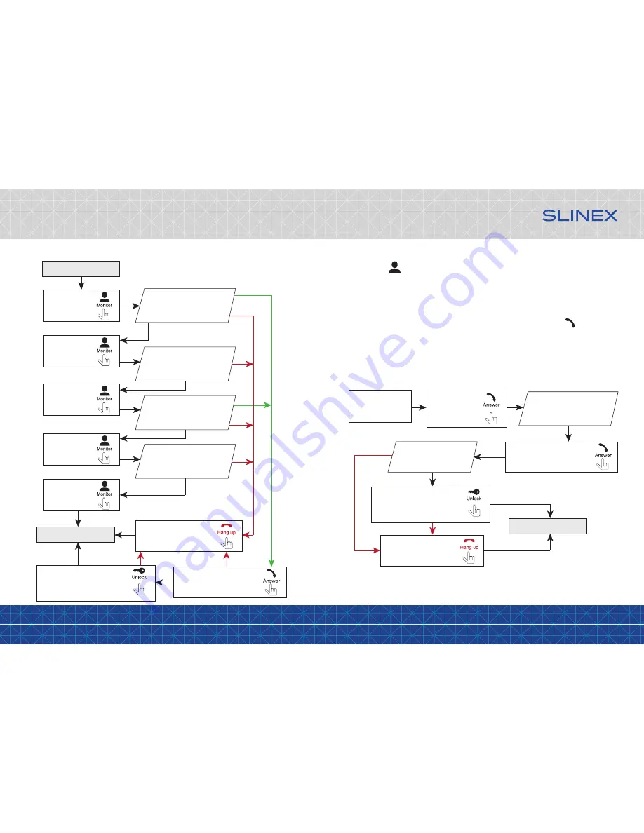 Slinex SM-04M User Manual Download Page 6