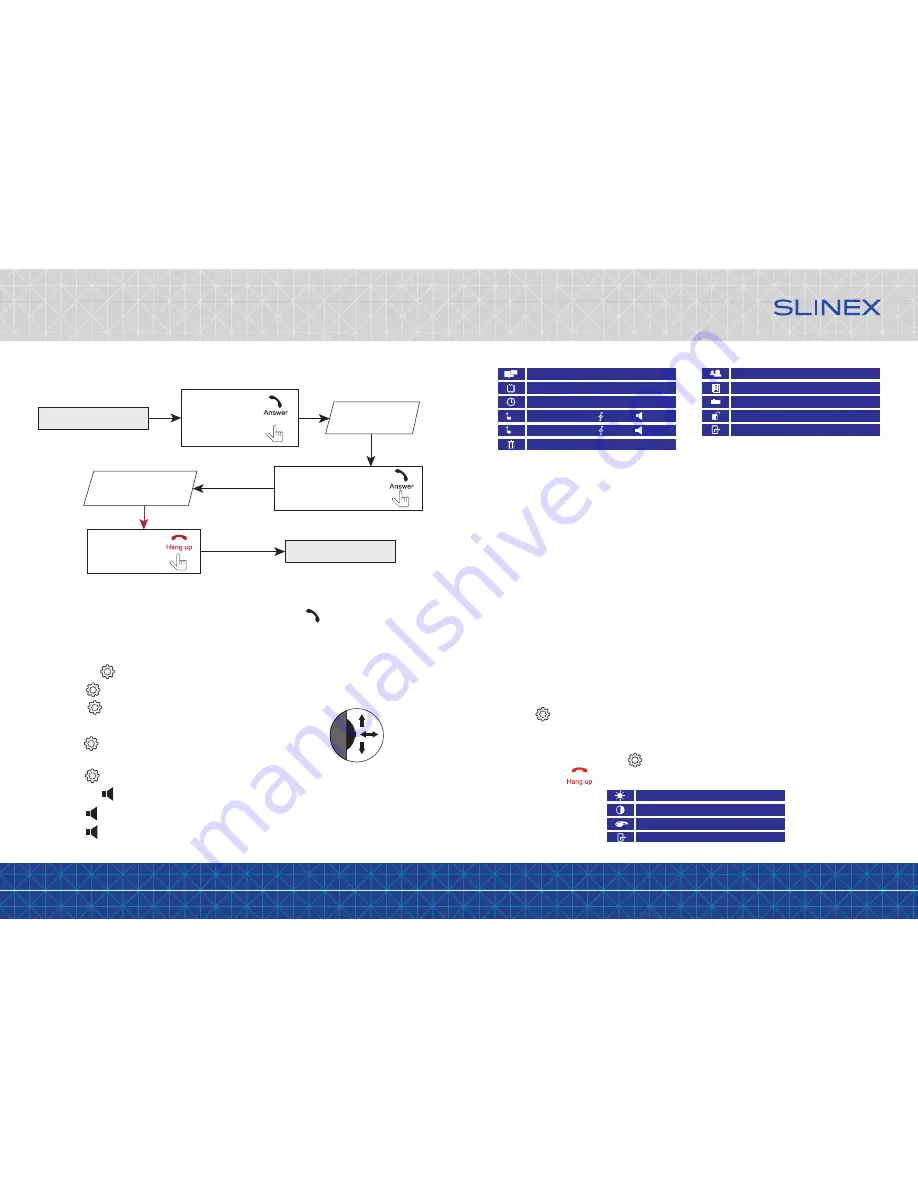 Slinex SM-04M User Manual Download Page 7