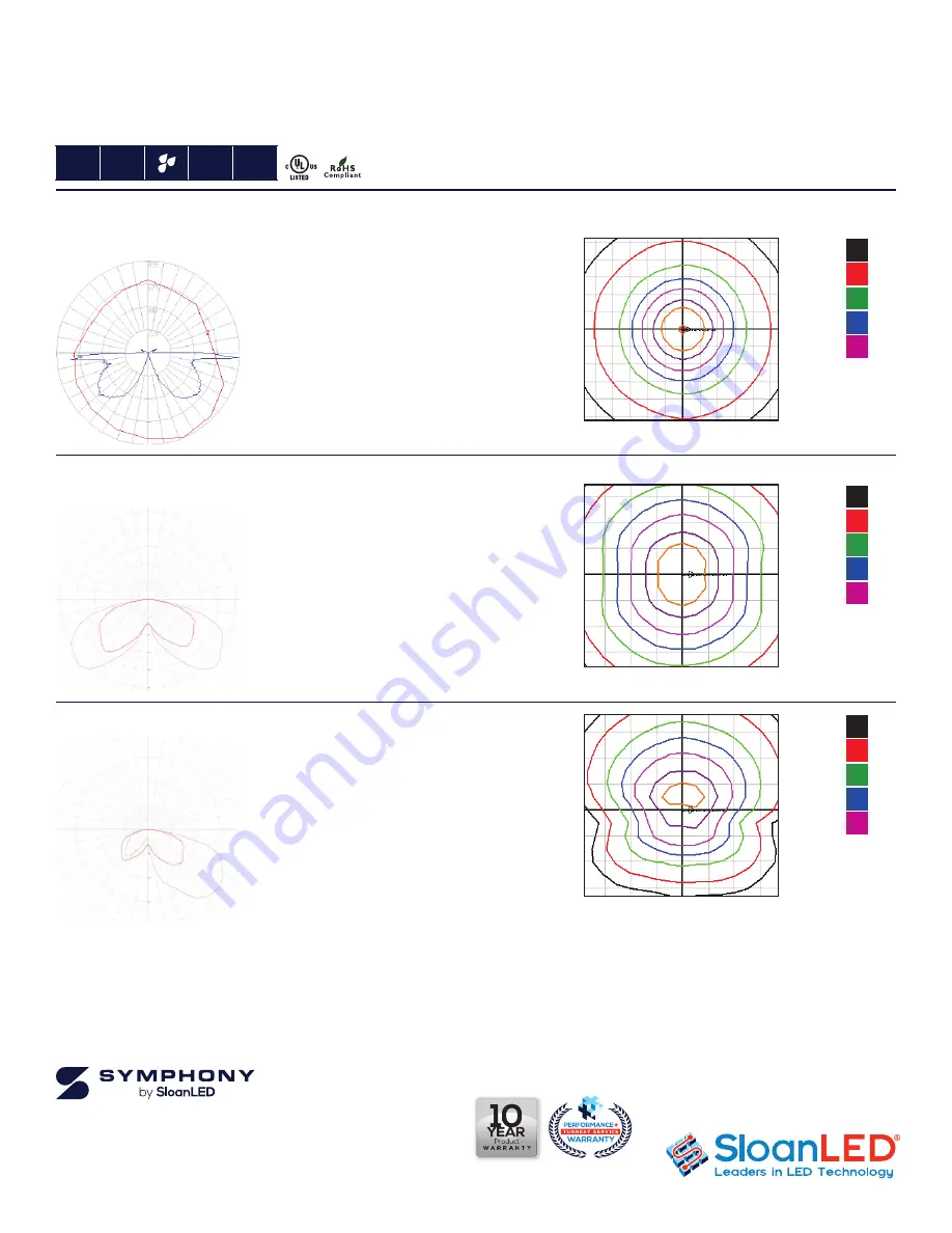 SloanLED Symphony Bollard SYM-BD6 Quick Start Manual Download Page 3