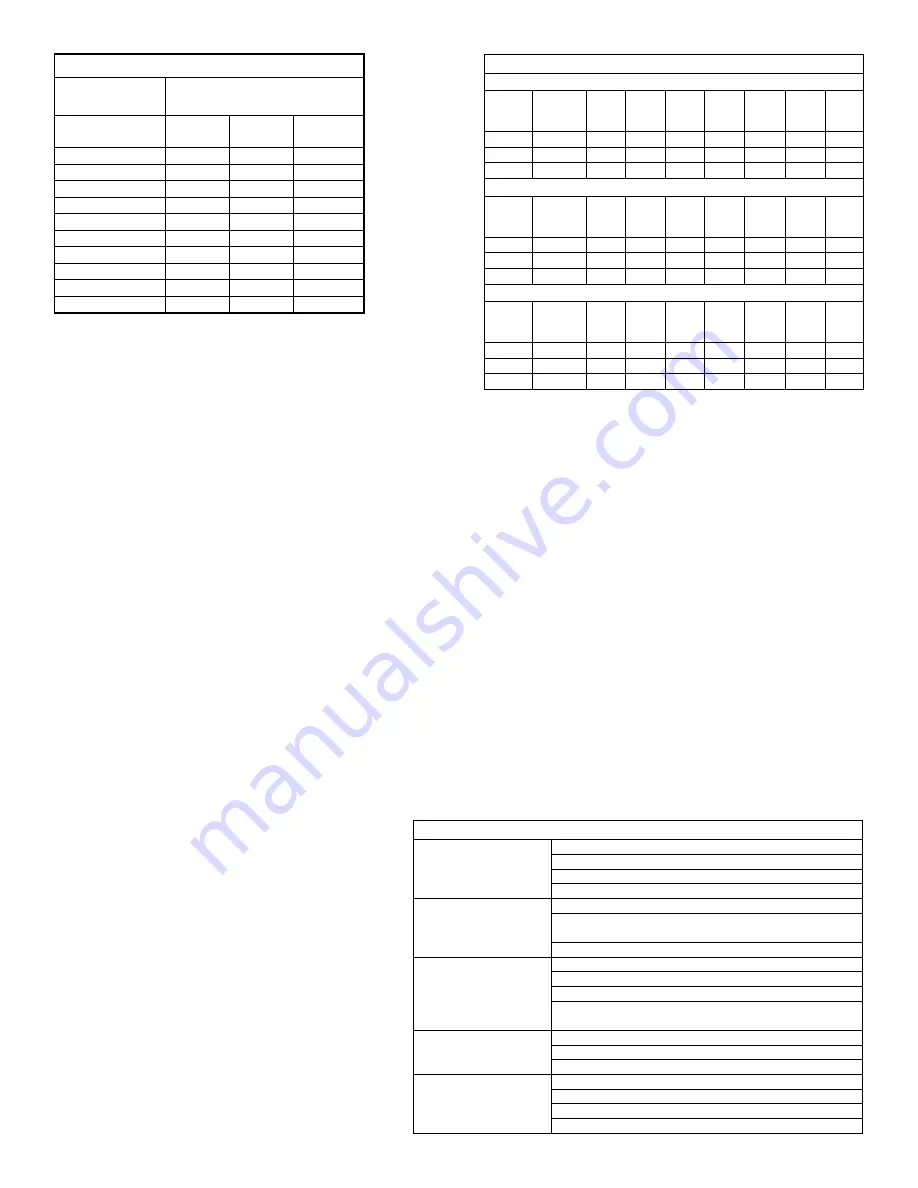 SMA 5301793 Owner'S Manual Download Page 4