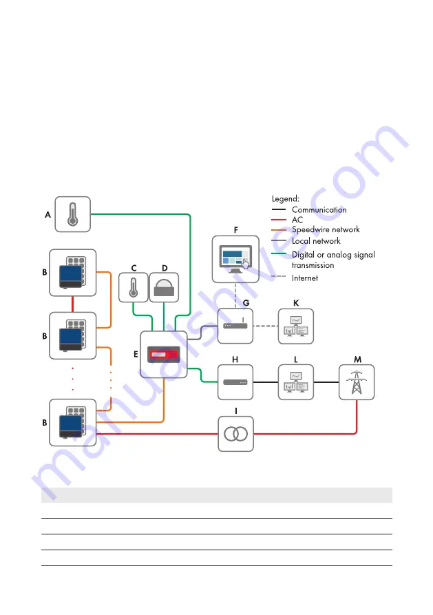 SMA CLCON-10 Скачать руководство пользователя страница 14