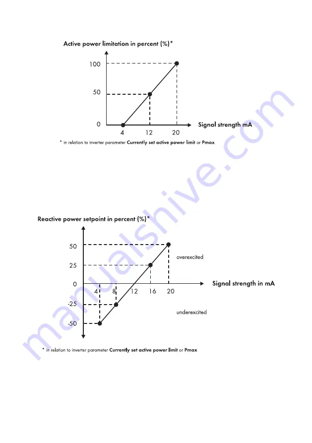 SMA CLCON-10 Installation Manual Download Page 61