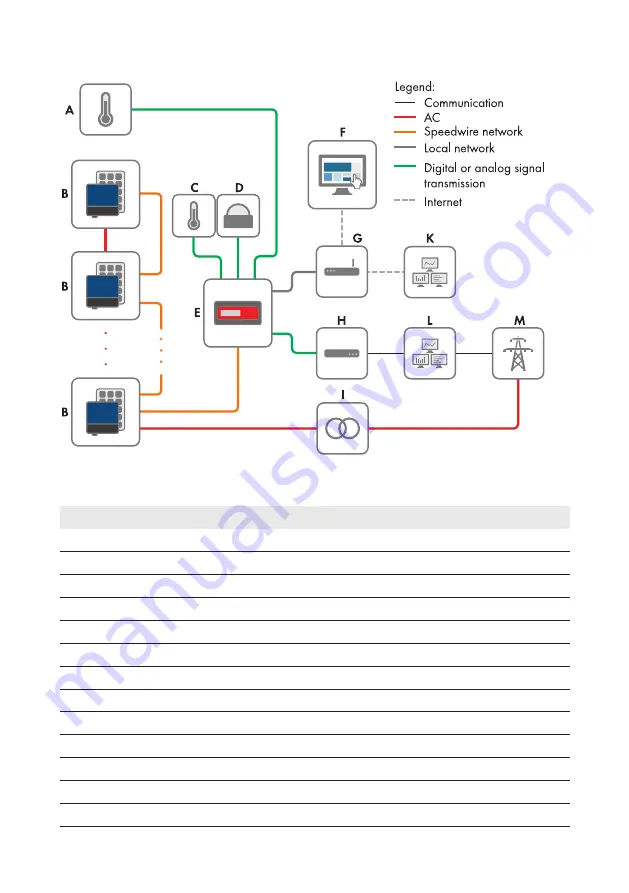 SMA CLUSTER CONTROLLER Скачать руководство пользователя страница 15