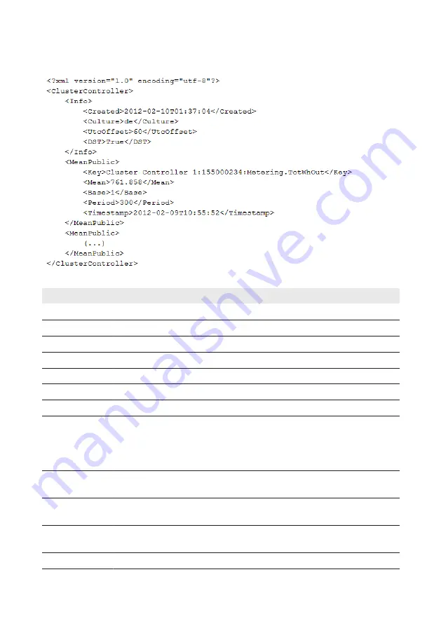 SMA CLUSTER CONTROLLER Скачать руководство пользователя страница 46