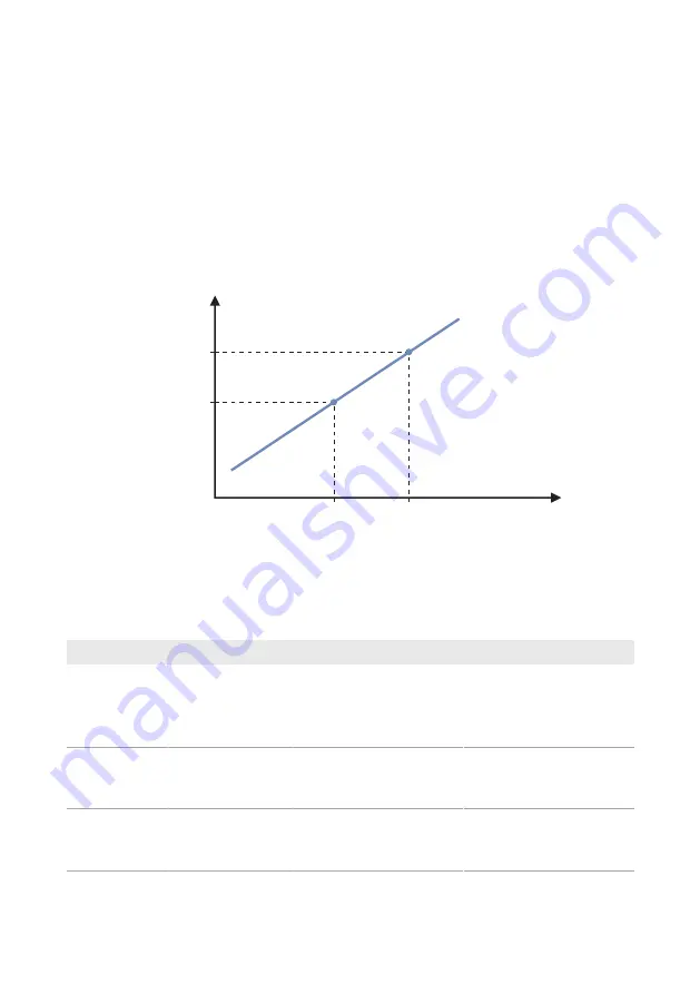 SMA MD.SEN-US-40 Installation Manual Download Page 27