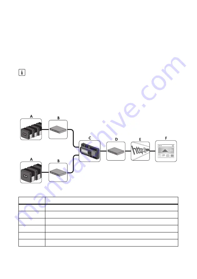 SMA SPEEDWIRE/WEBCONNECT Piggy-Back Скачать руководство пользователя страница 14