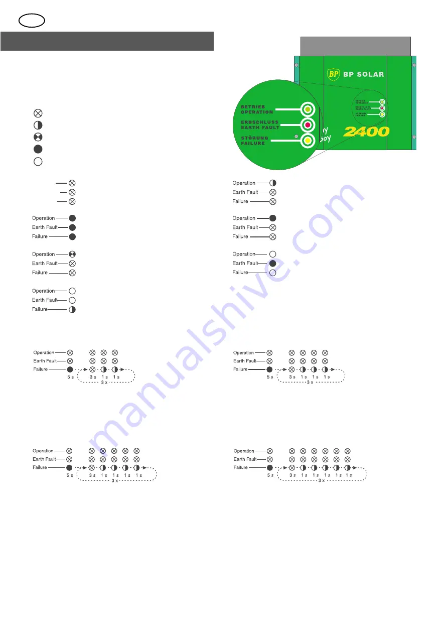 SMA Sunny Boy 2400 Quick Installation Manual Download Page 9