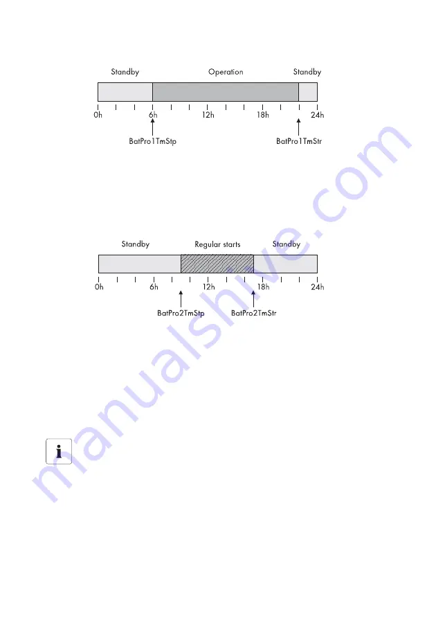 SMA Sunny Island 2012 Technical Description Download Page 128