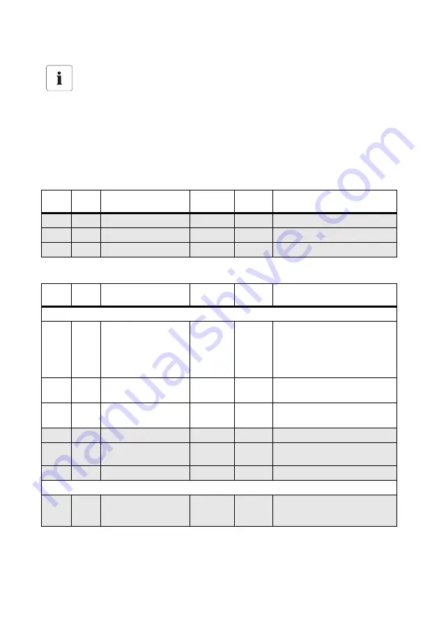 SMA Sunny Island 2012 Technical Description Download Page 167