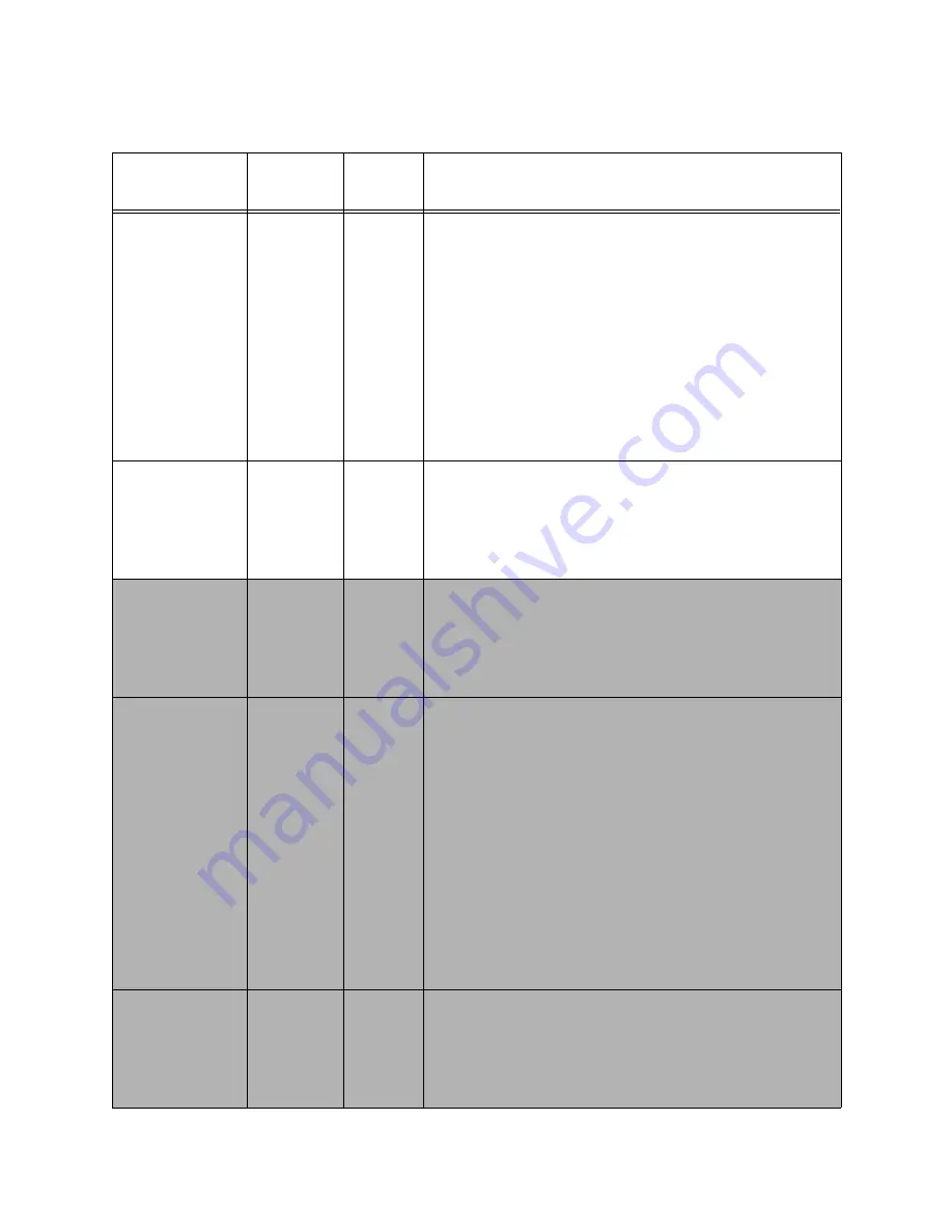 SMA Sunny Island 4248U Installation & Operating Instructions Manual Download Page 64