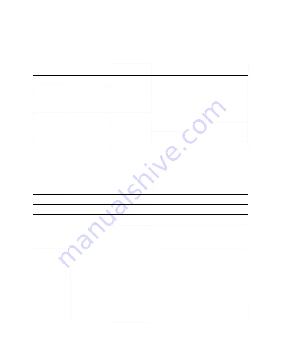 SMA Sunny Island 4248U Installation & Operating Instructions Manual Download Page 66