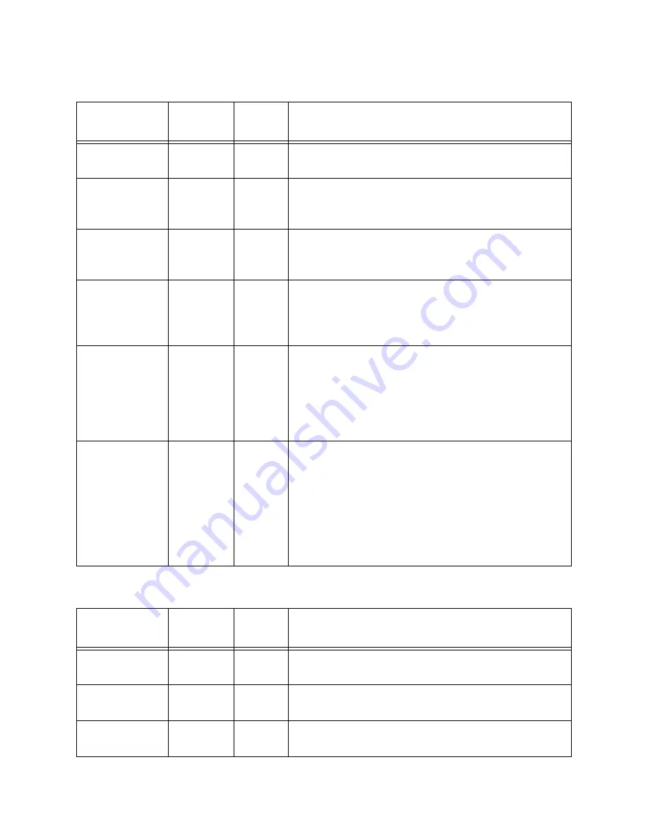 SMA Sunny Island 4248U Installation & Operating Instructions Manual Download Page 87