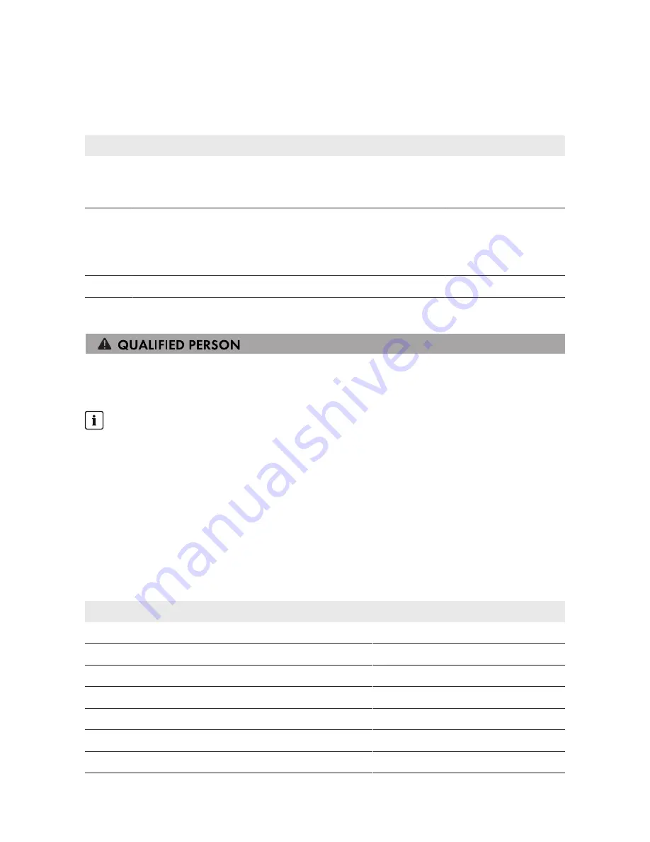 SMA SUNNY TRIPOWER 20000TL High Efficiency Operating Manual Download Page 28