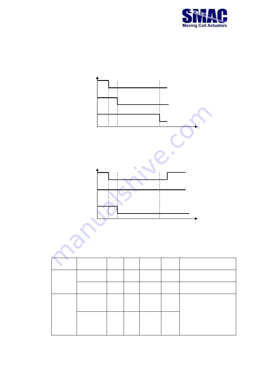 SMAC CBC-EIP User Manual Download Page 9