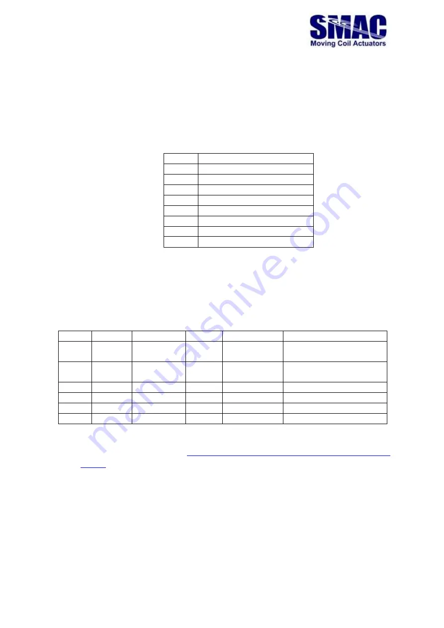 SMAC CBC-EIP User Manual Download Page 14